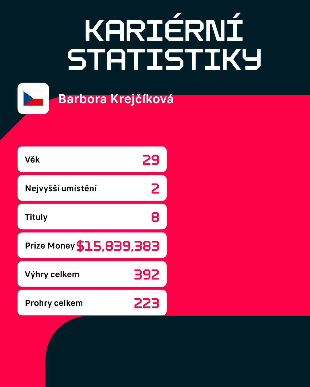 statistiky Barbory Krejčíkové