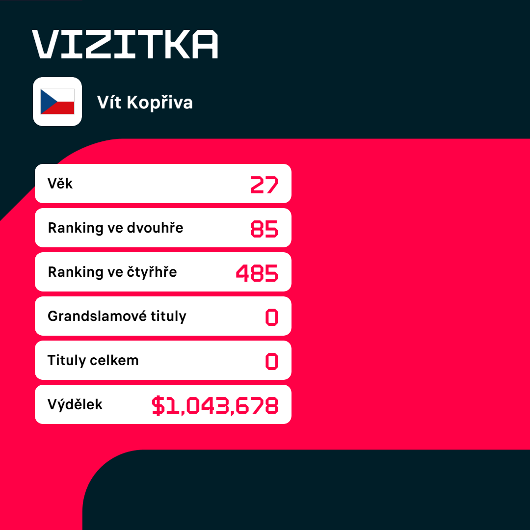 Vizitka Víta Kopřivy.