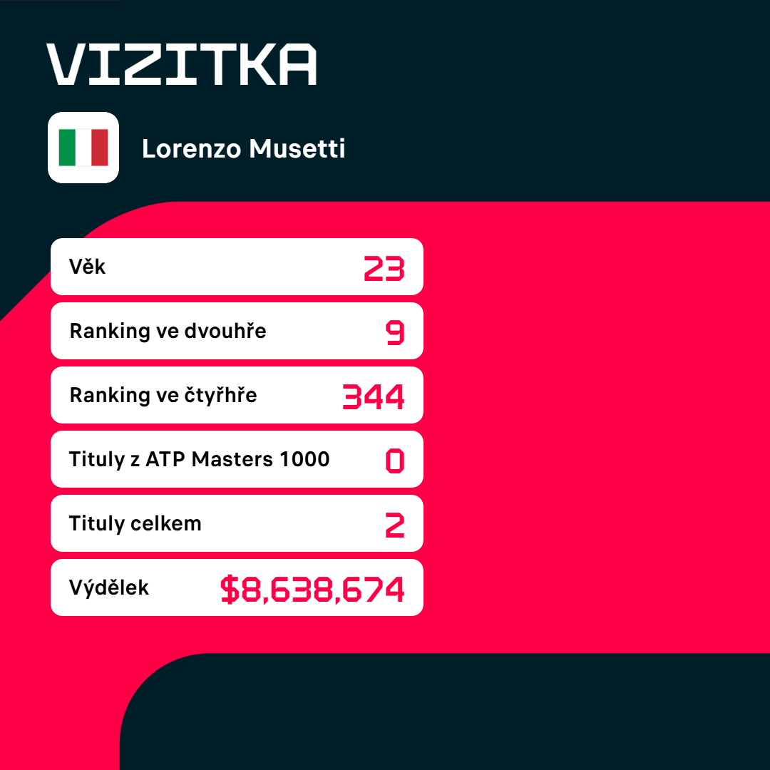 Vizitka Lorenza Musettiho.