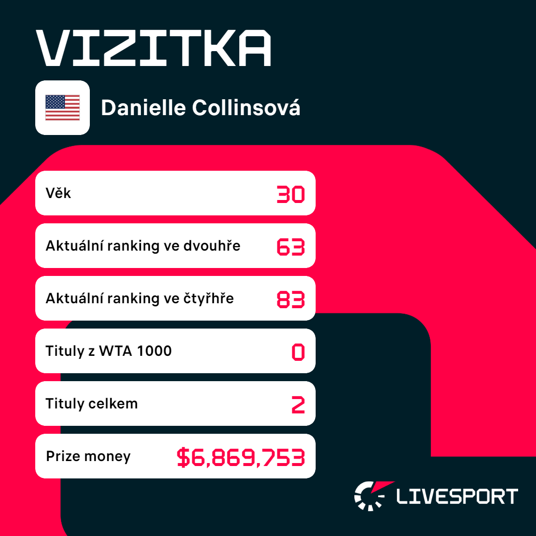 Vizitka Danielle Collinsové.