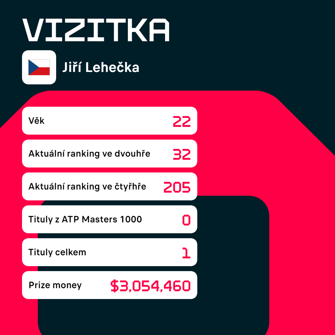 Vizitka Jiřího Lehečky.