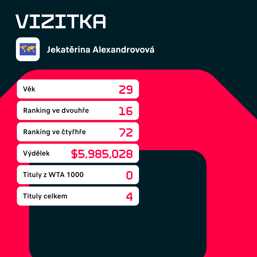 Vizitka Jekatěriny Alexandrovové.