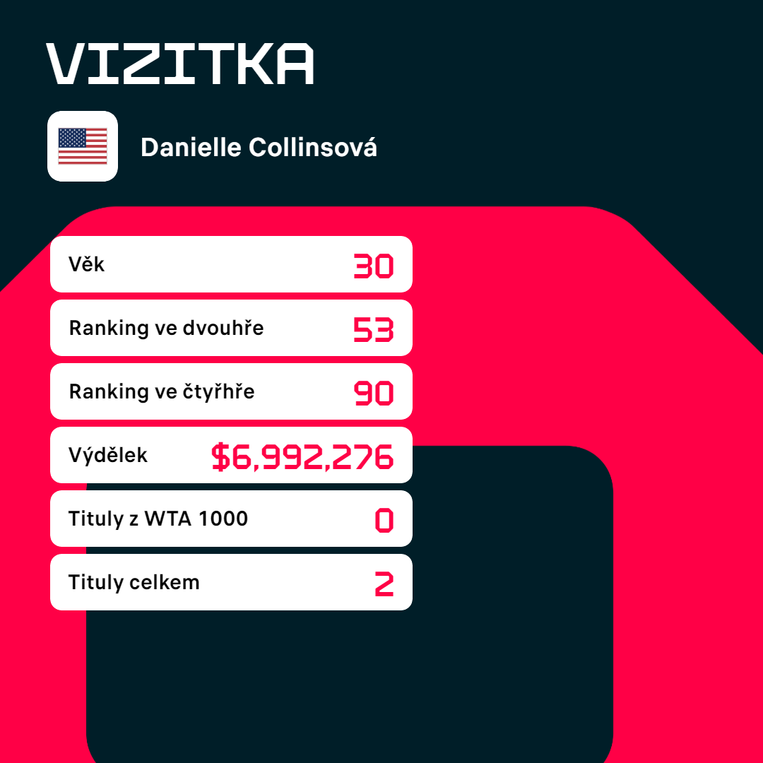 Vizitka Danielle Collinsové.