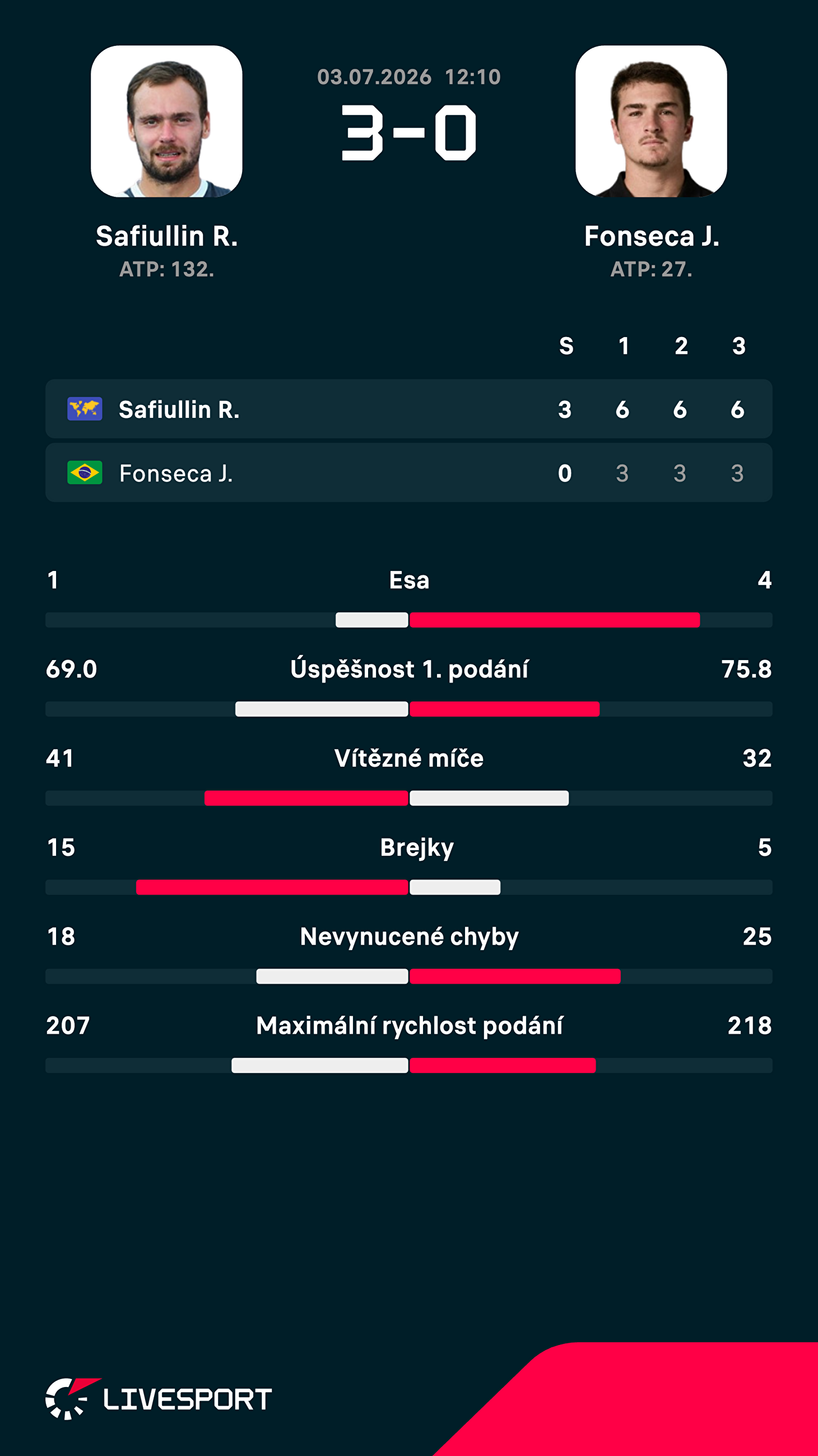 Statistiky zápasu.