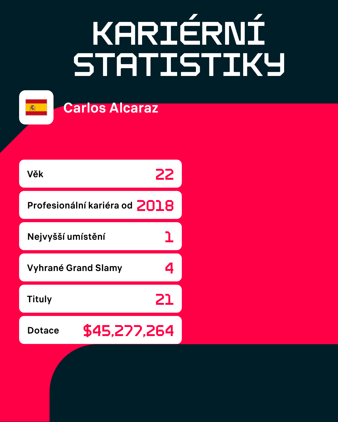 Statistiky zápasu.