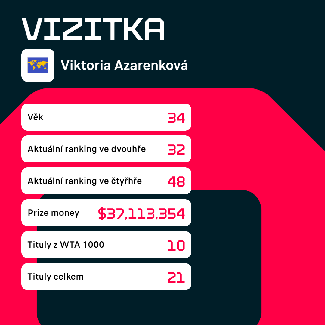 Vizitka Viktorie Azarenkové.