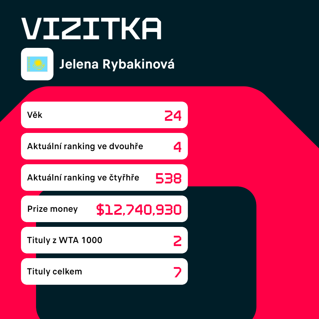 Vizitka Jeleny Rybakinové.