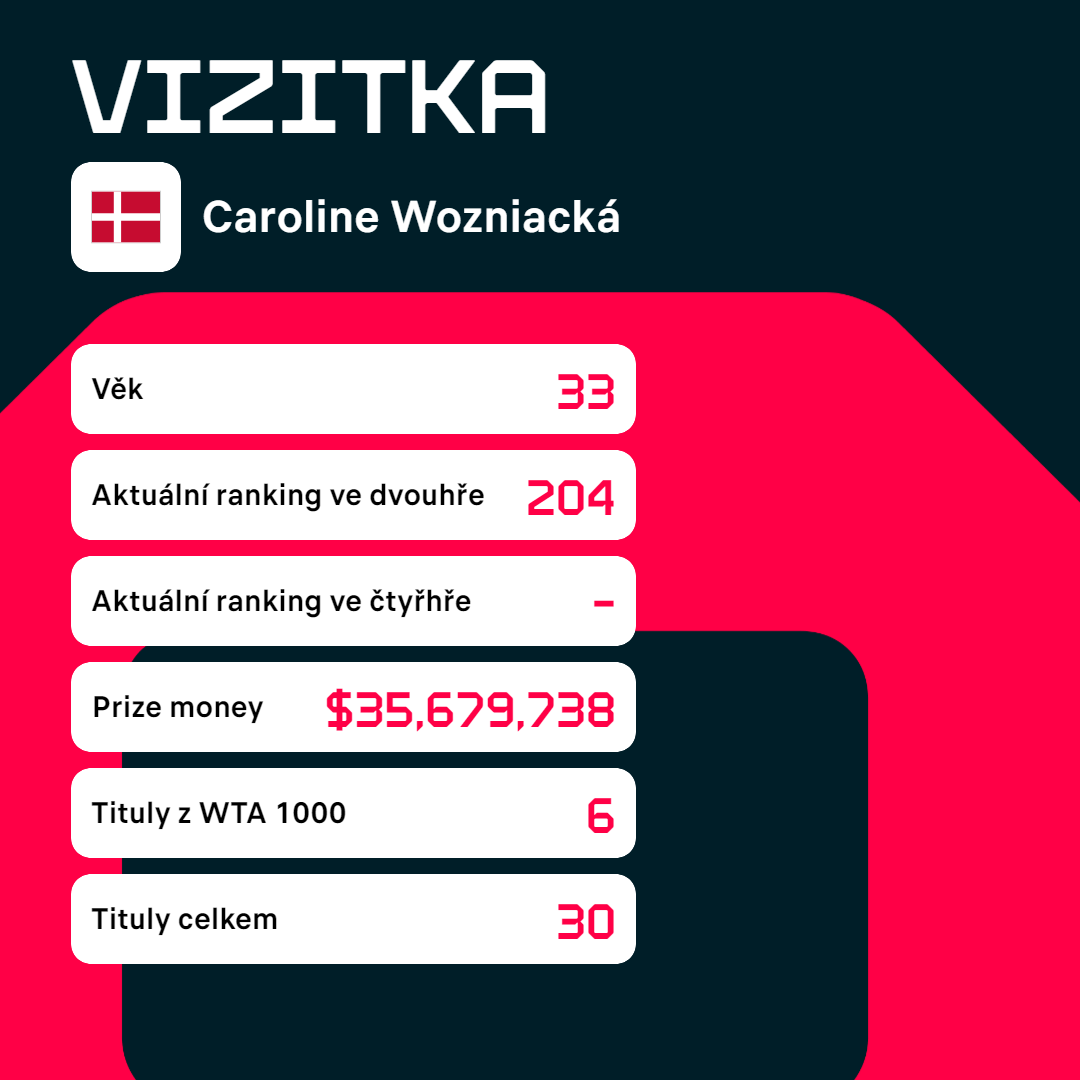 Vizitka Caroline Wozniacké.