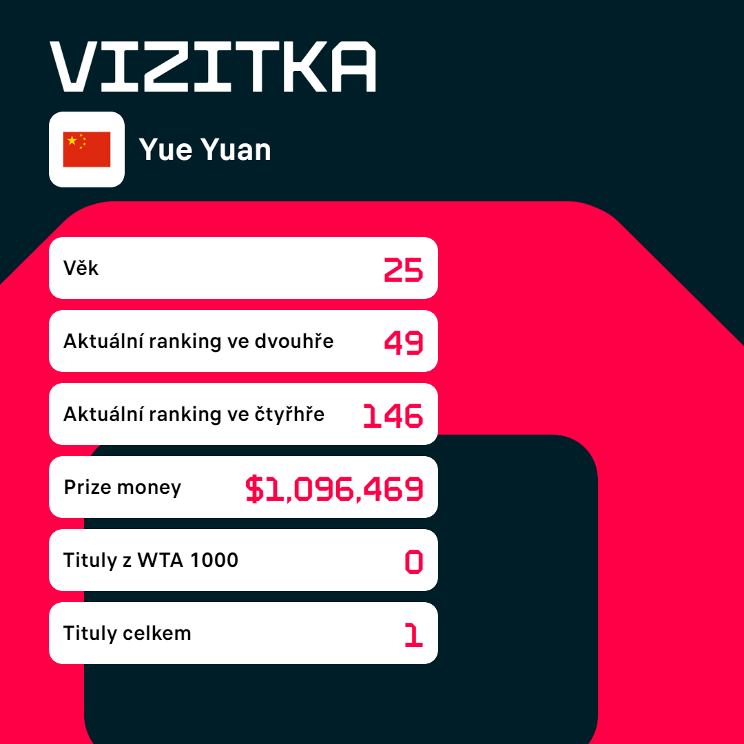 Vizitka Yue Yuan.