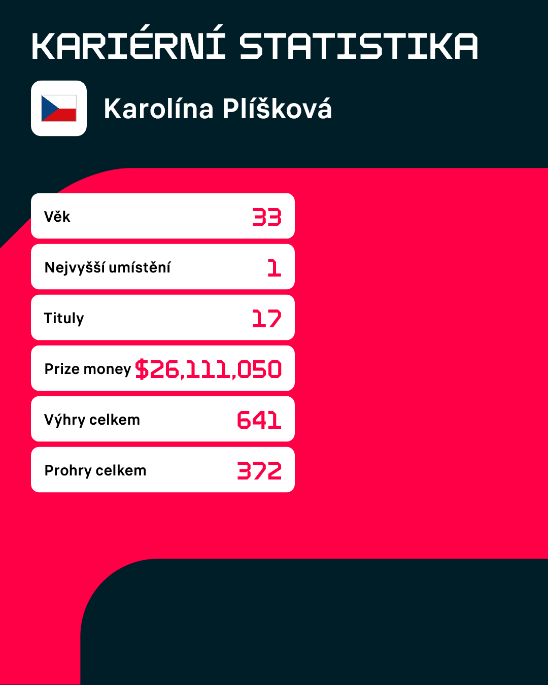 Statistiky