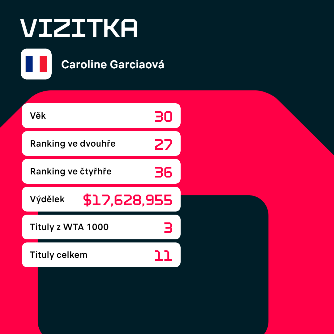 Vizitka Caroline Garciaové.