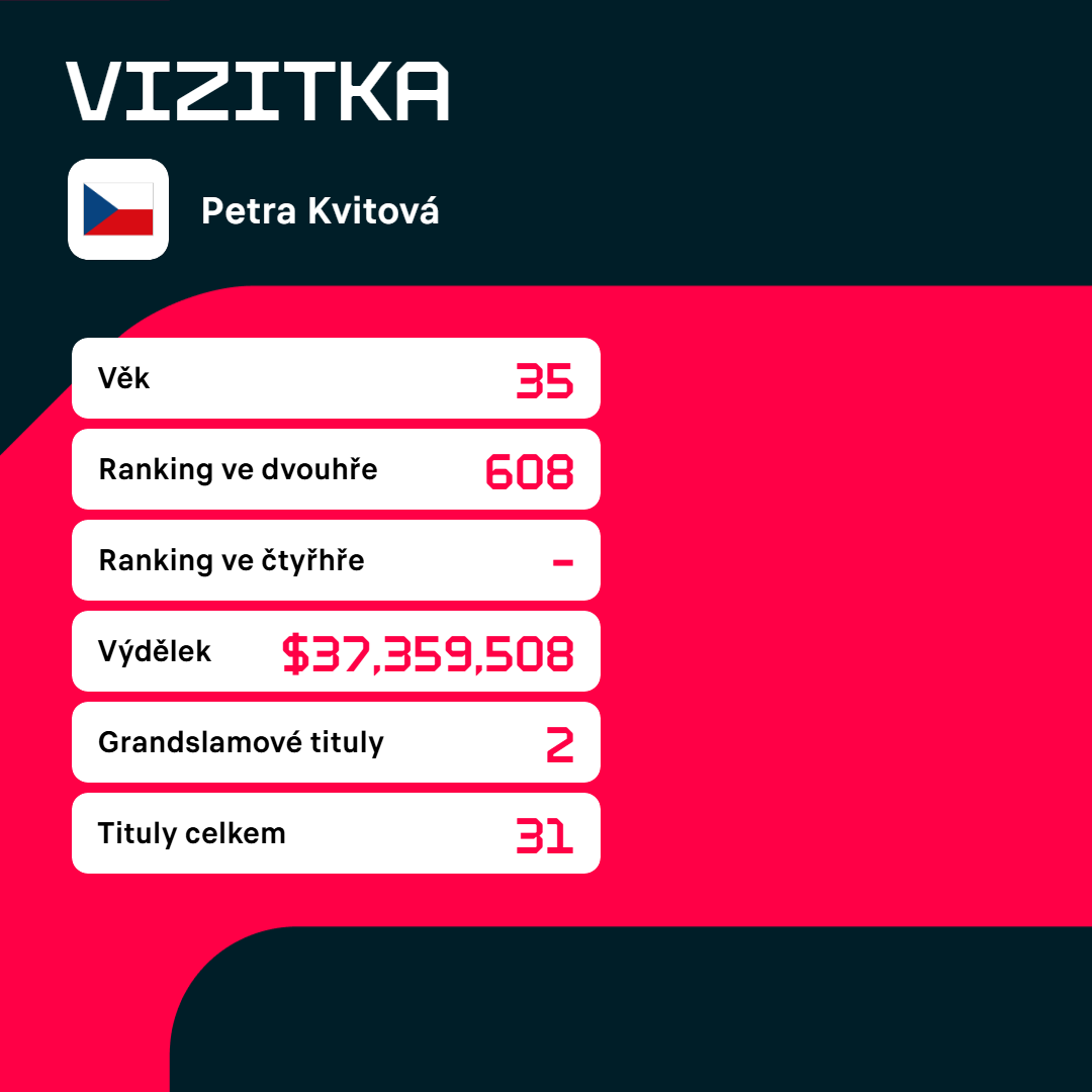 Vizitka Petry Kvitové.