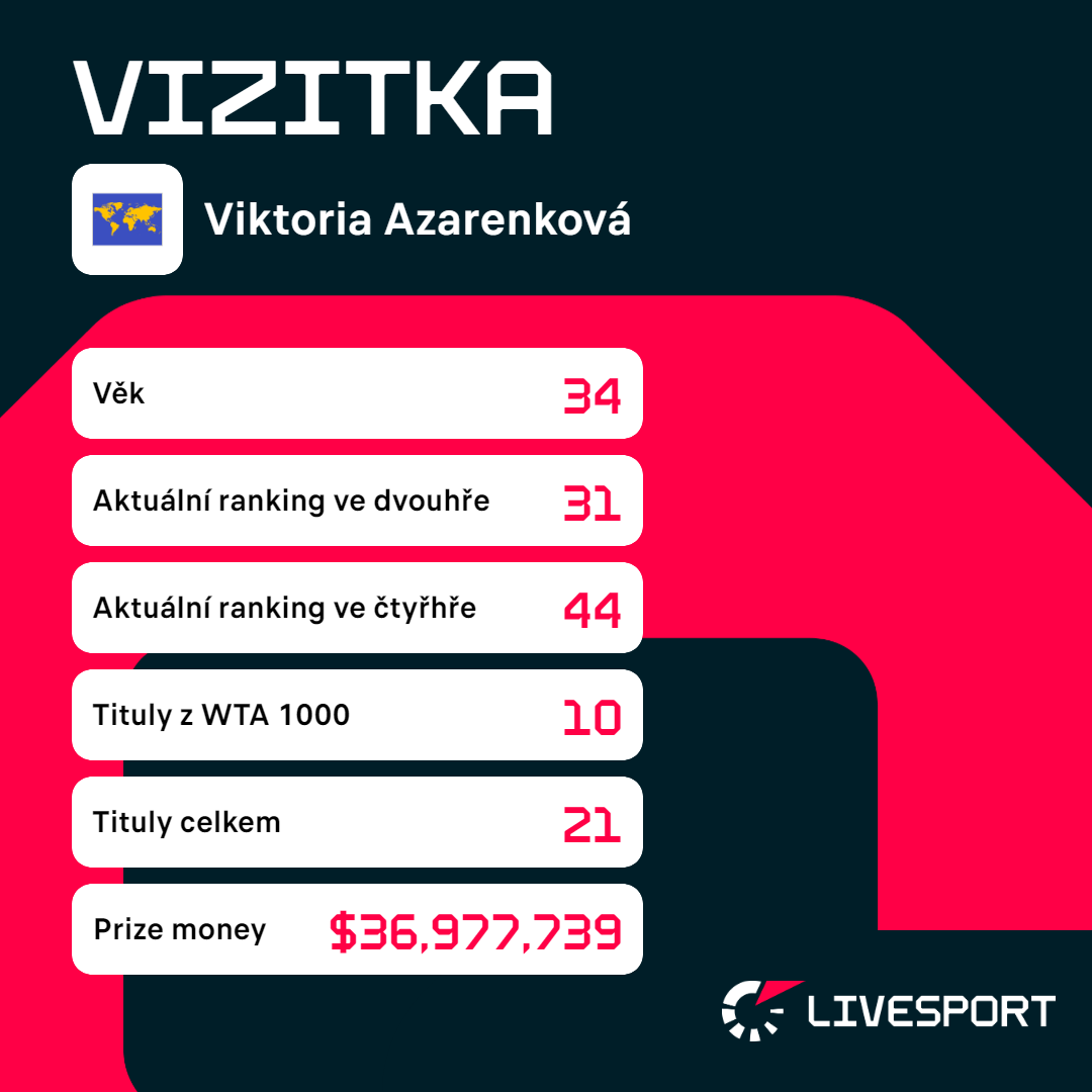 Vizitka Viktorie Azarenkové.