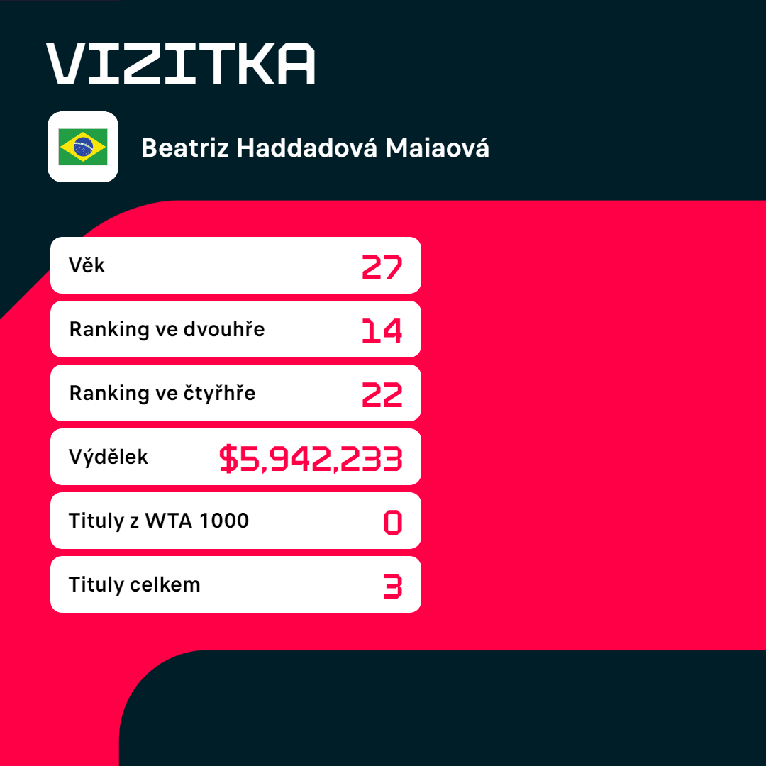 Vizitka Beatriz Haddadové Maiaové.