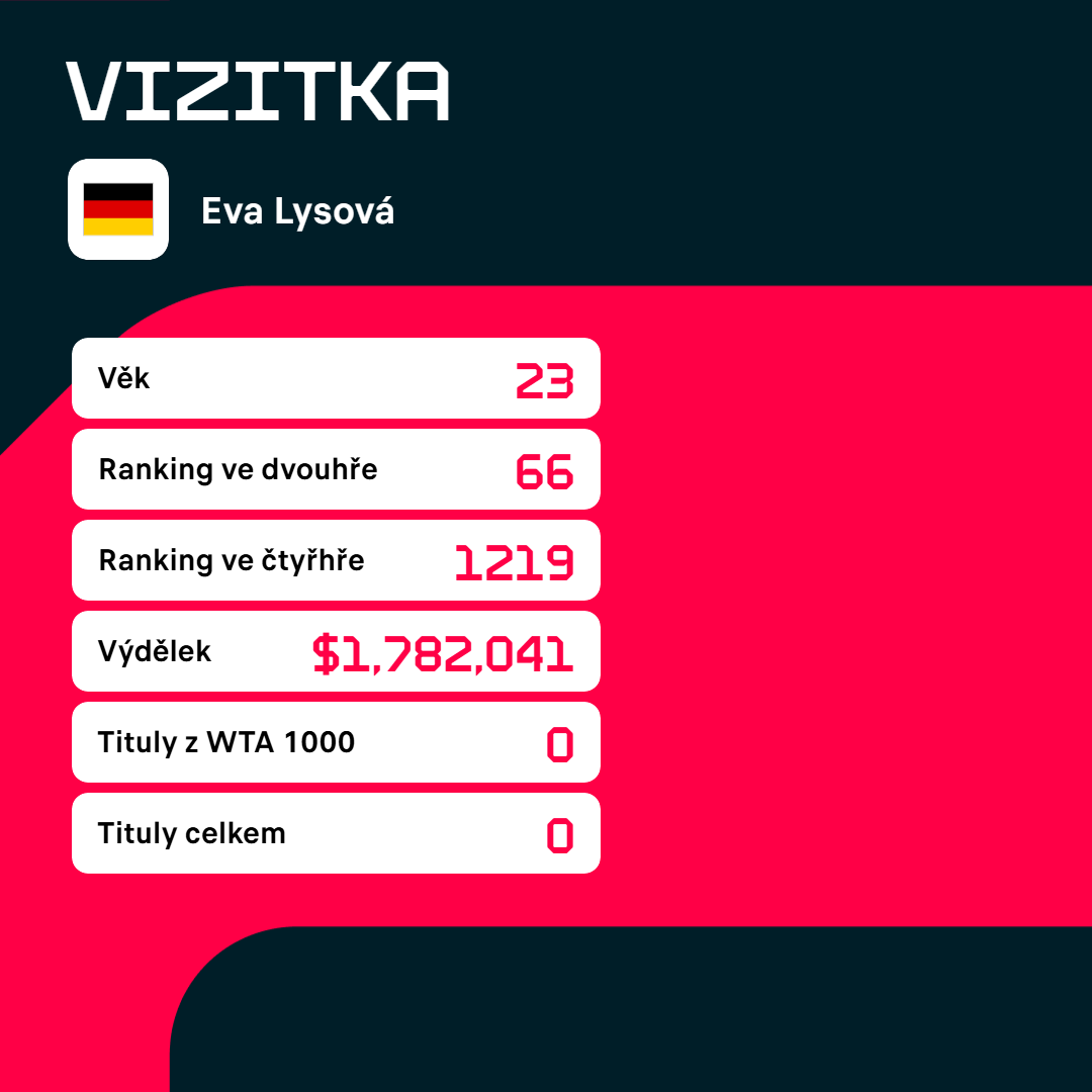 Vizitka Evy Lysové.