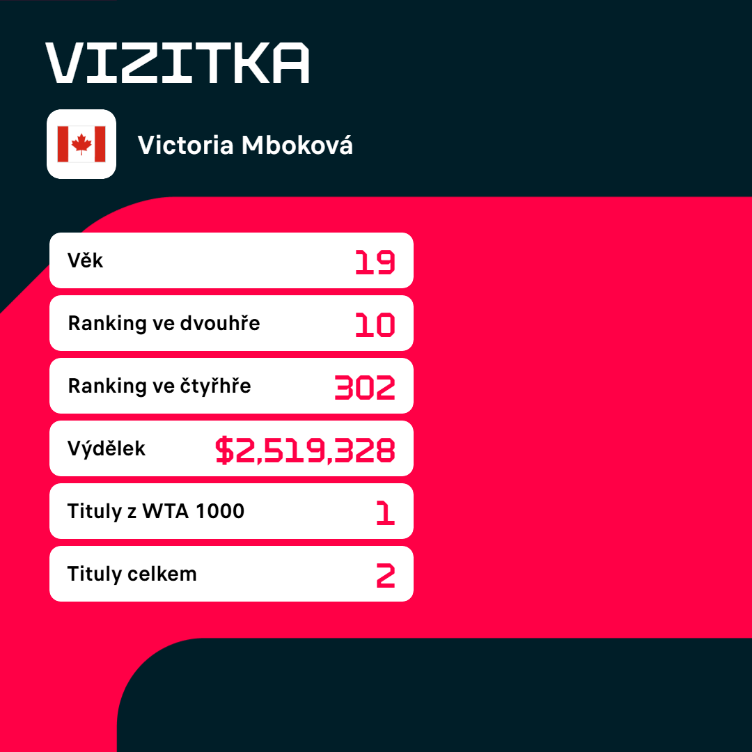 Vizitka Victorie Mbokové.