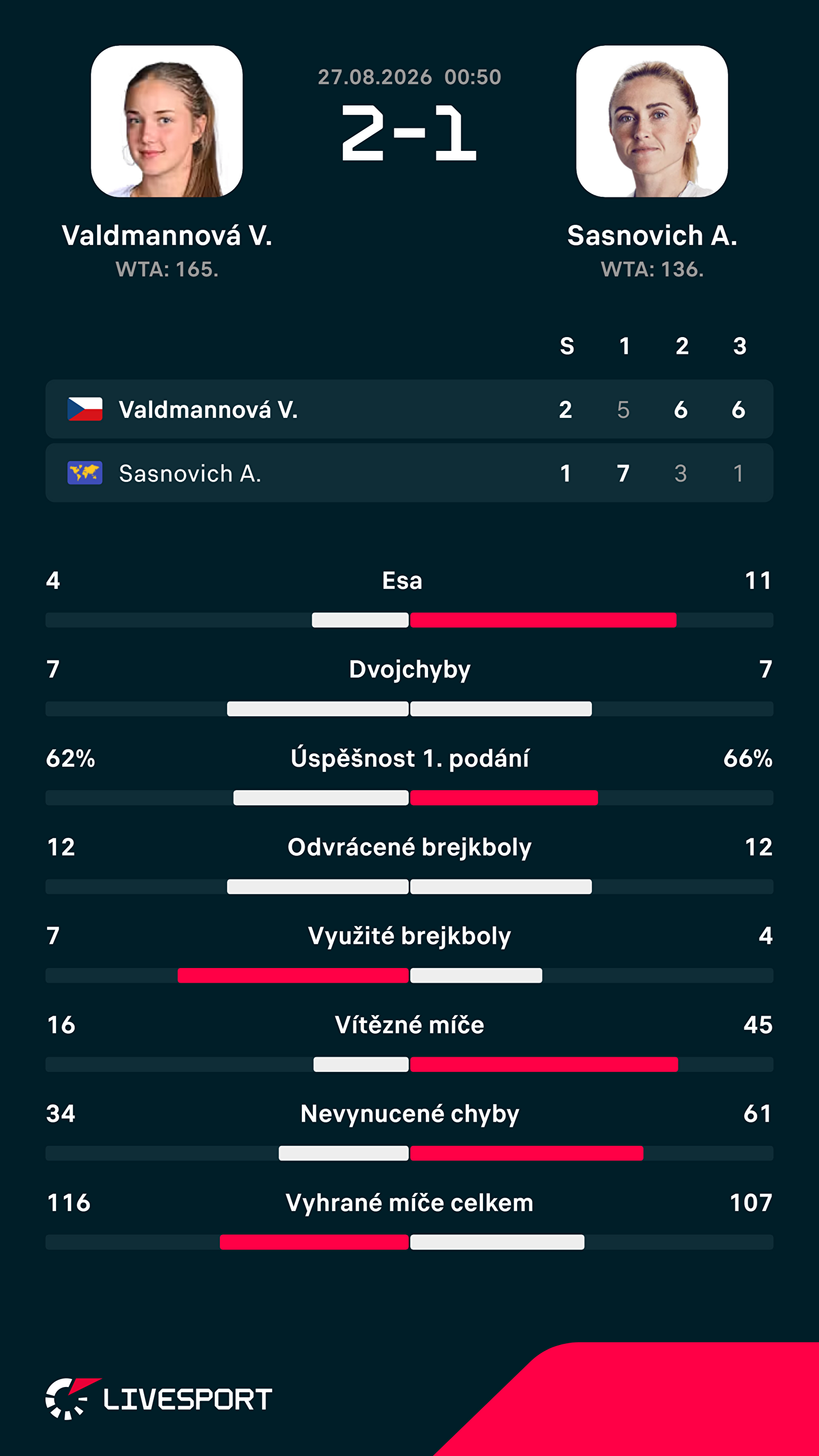 Statistiky zápasu.