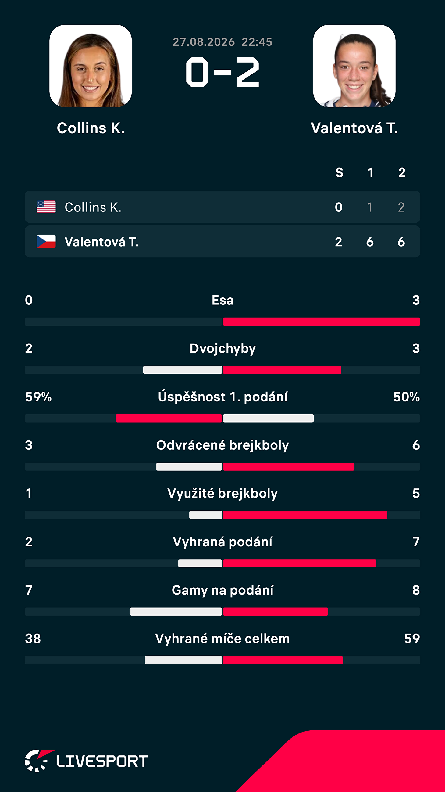 Statistiky zápasu.