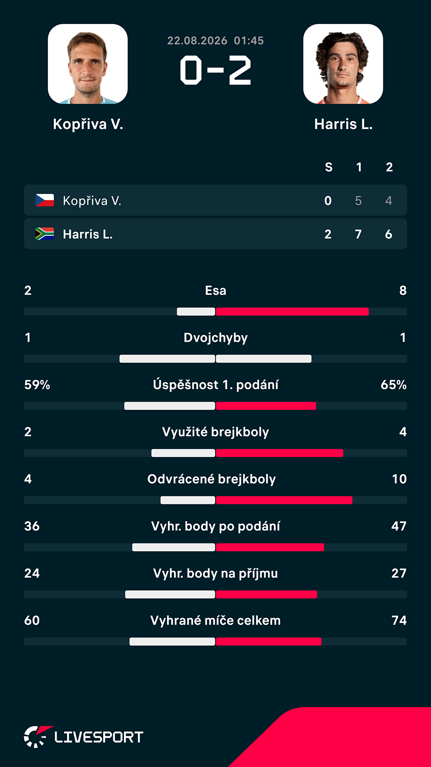 Statistiky zápasu.