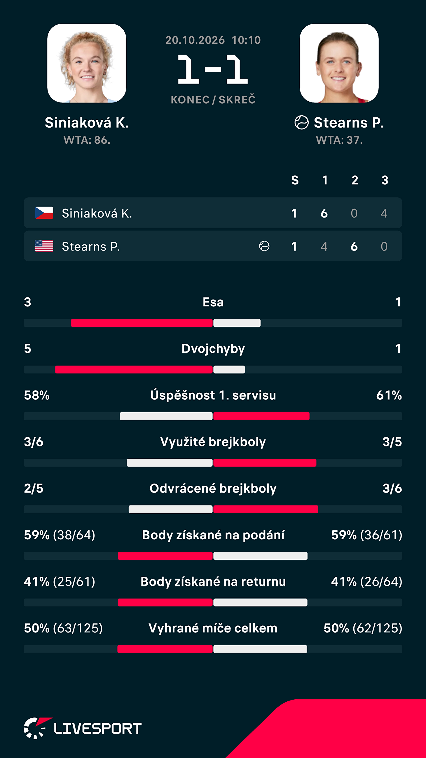 Statistiky zápasu.