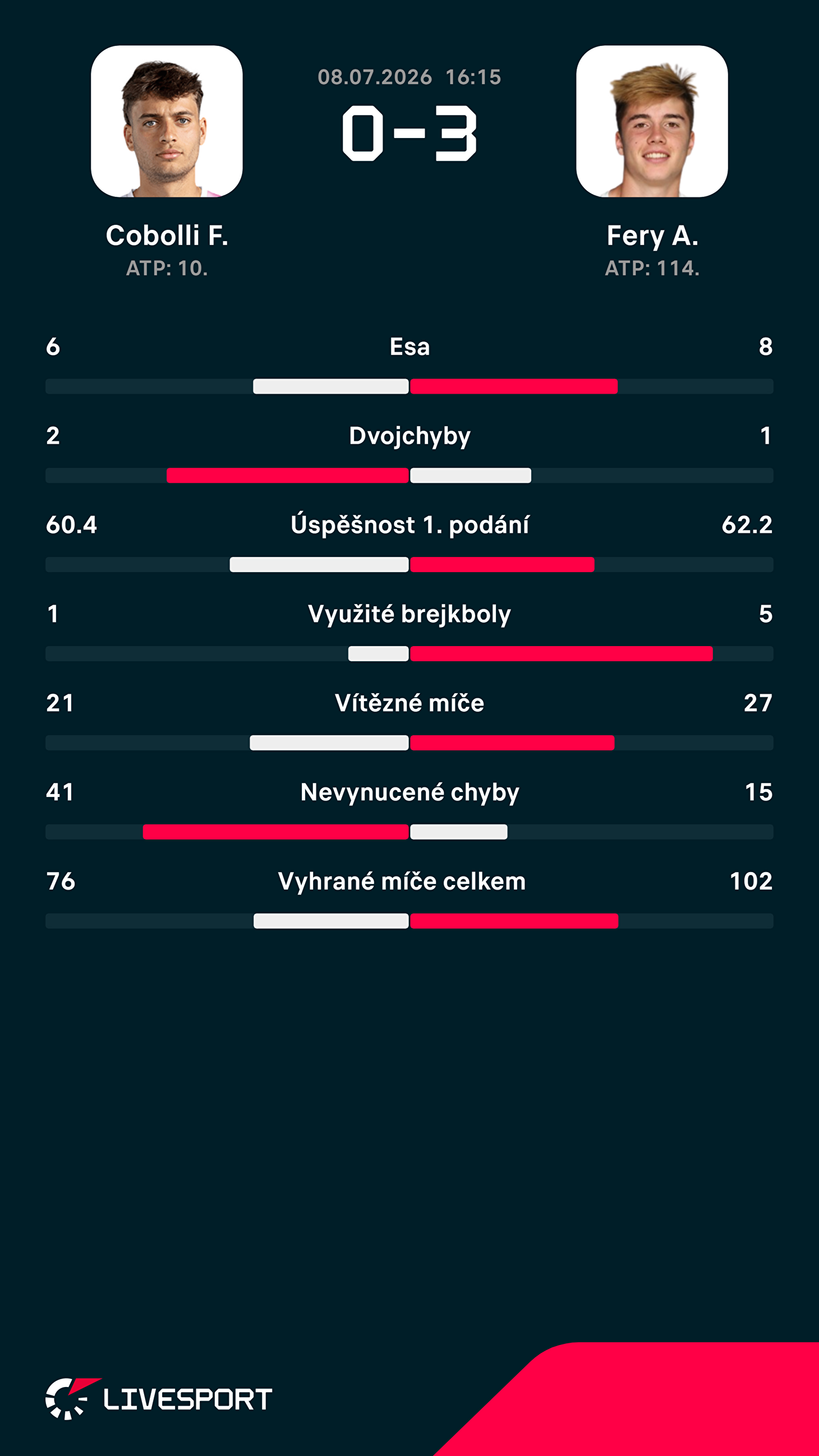 Statistiky zápasu.