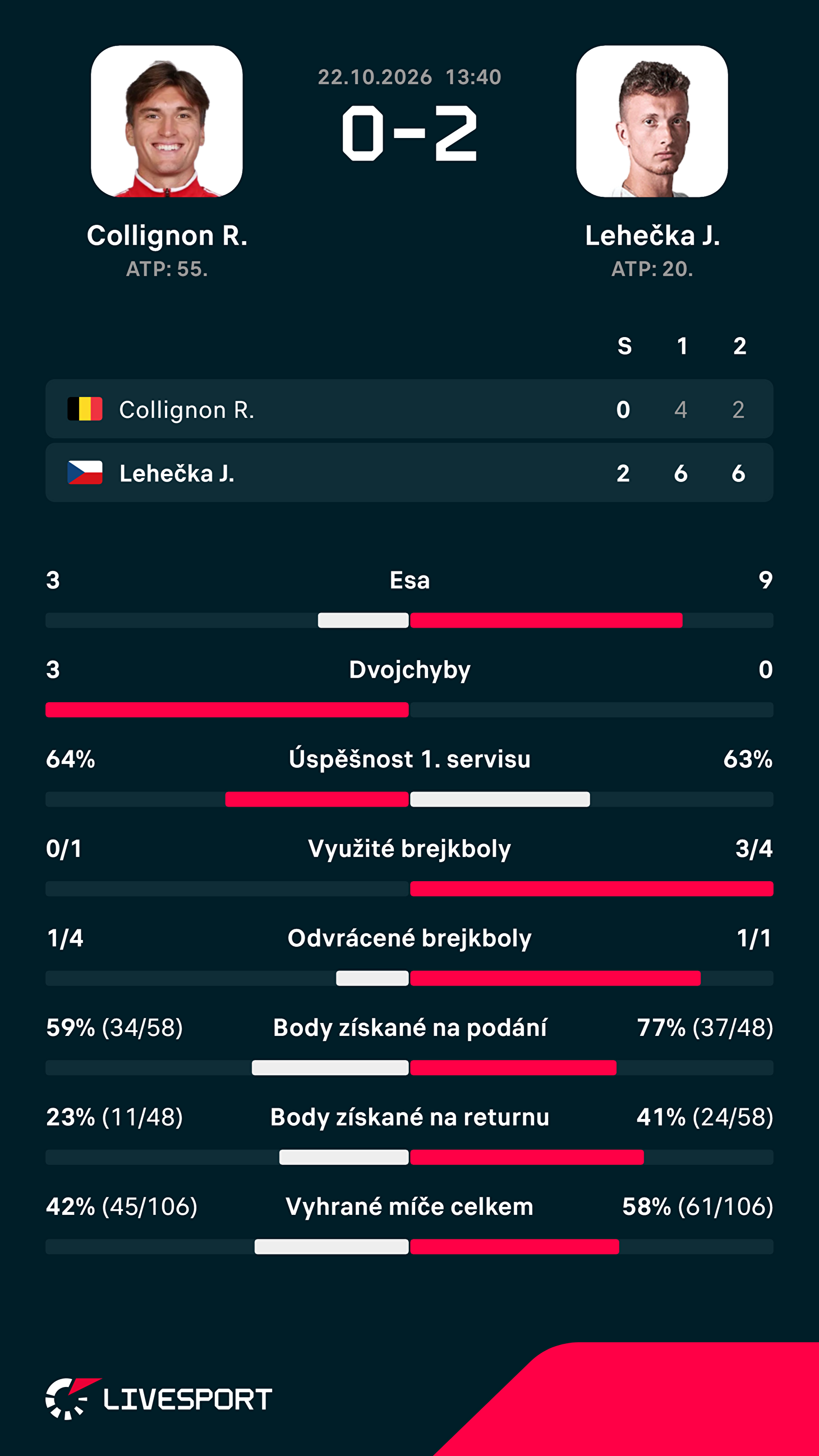 Statistiky zápasu.