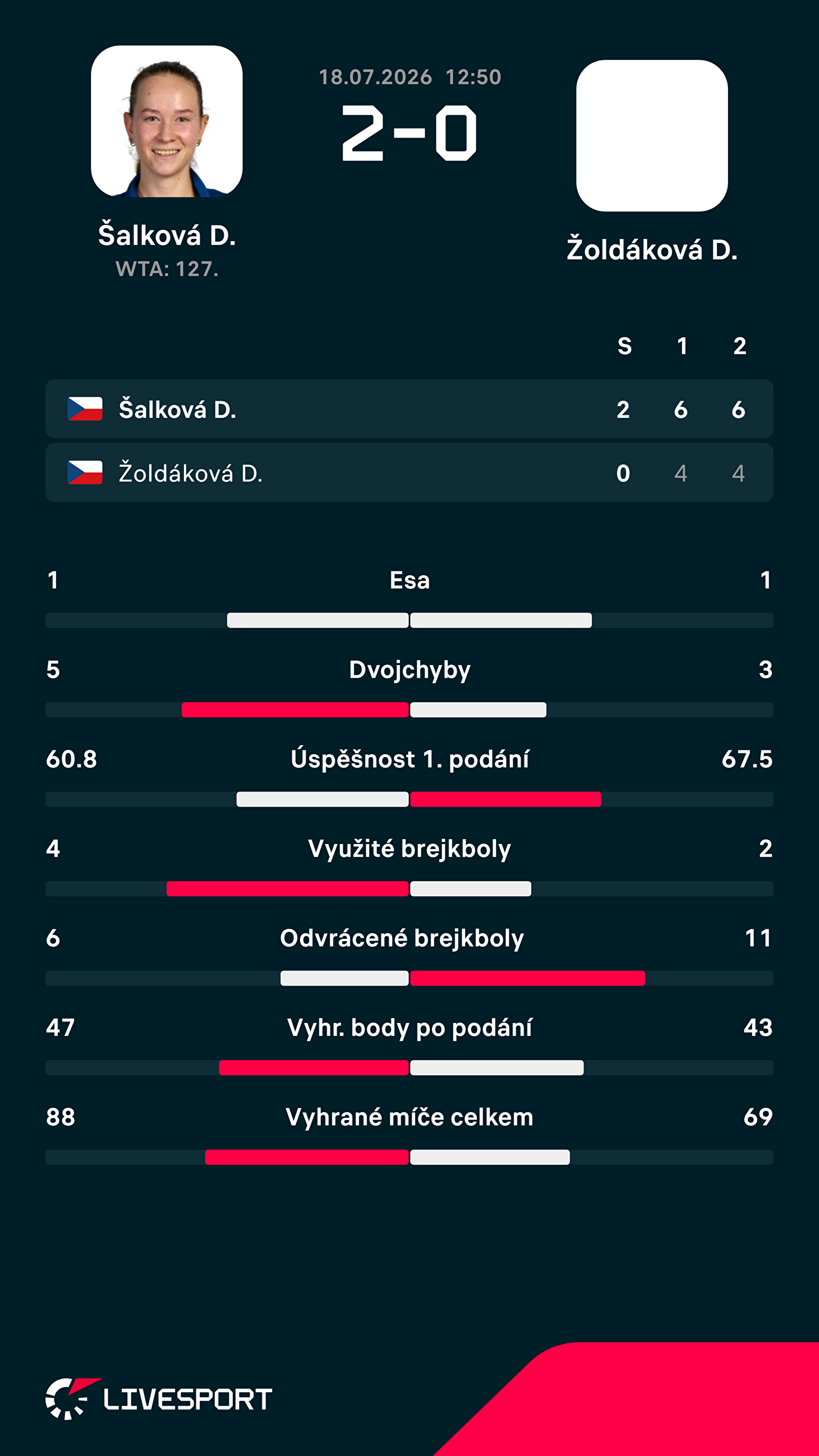 Statistiky zápasu.