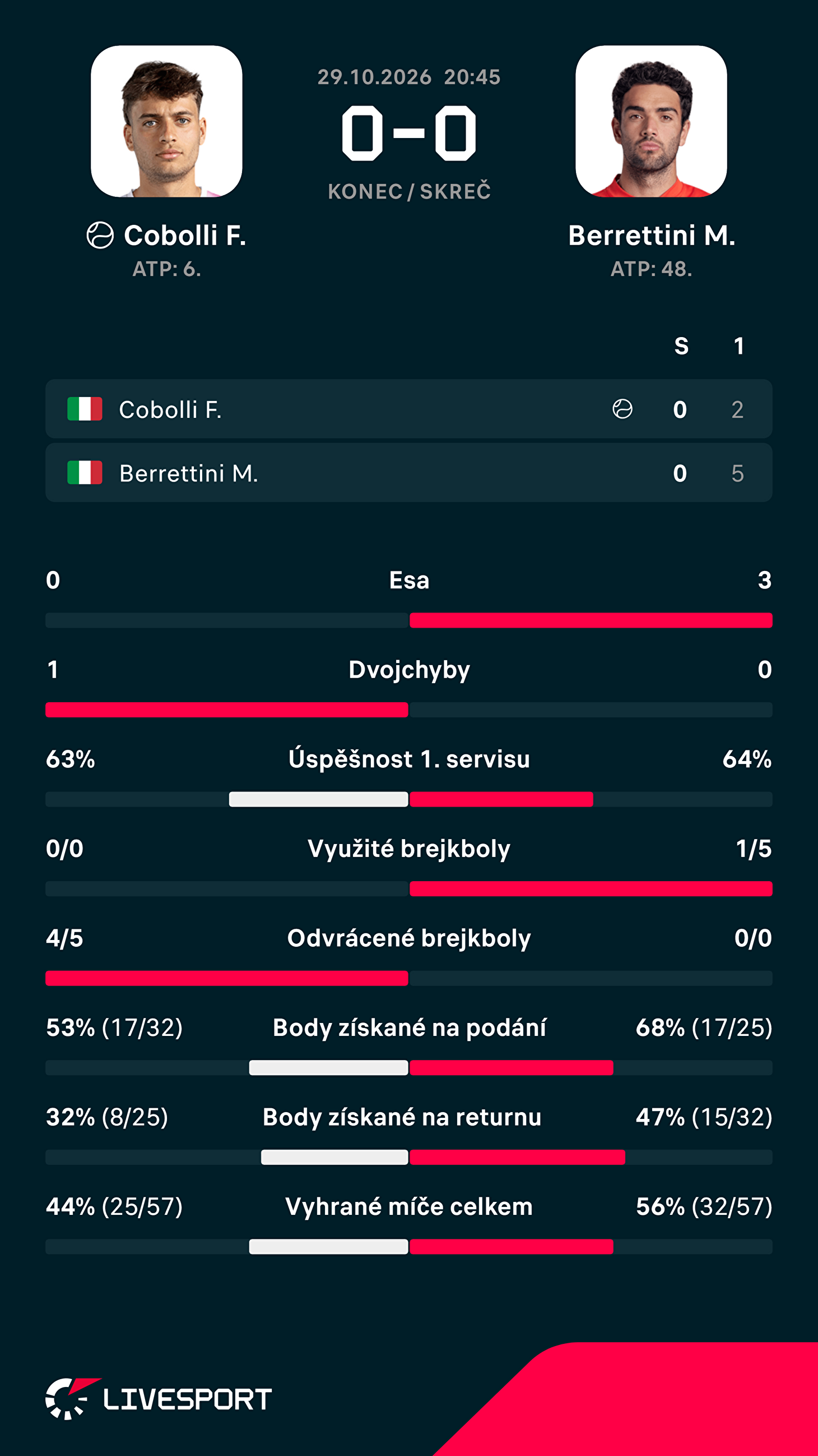 Statistiky zápasu.