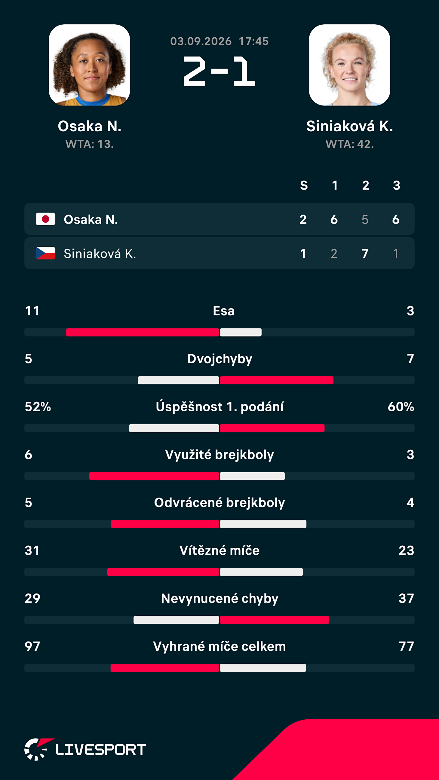 Statistiky zápasu.