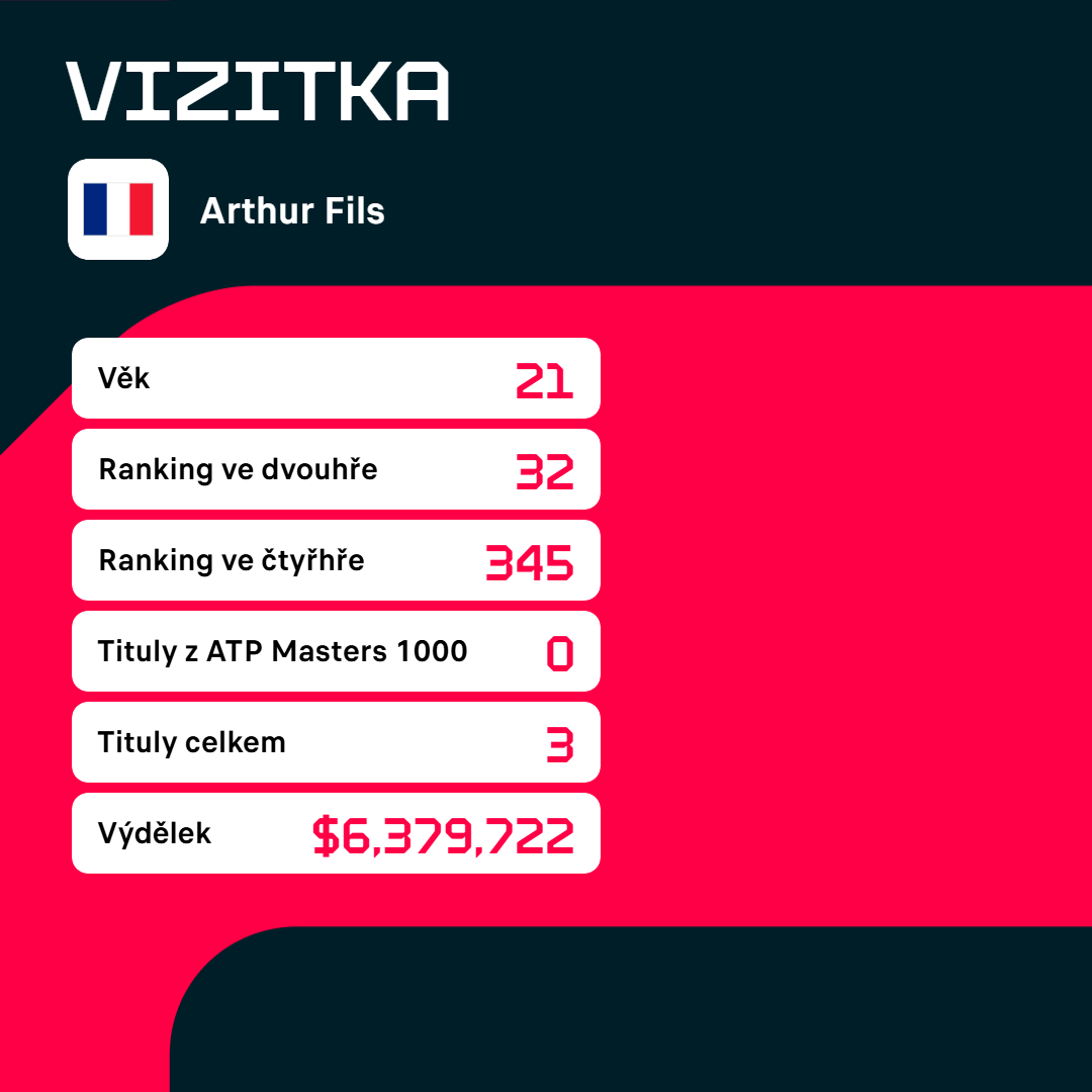 Vizitka Arthura Filse.