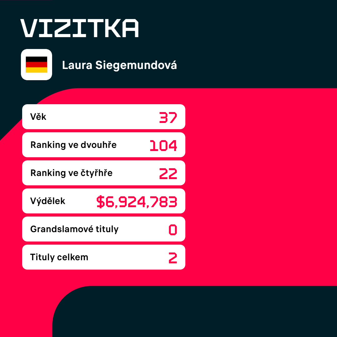 Vizitka Laury Siegemundové.