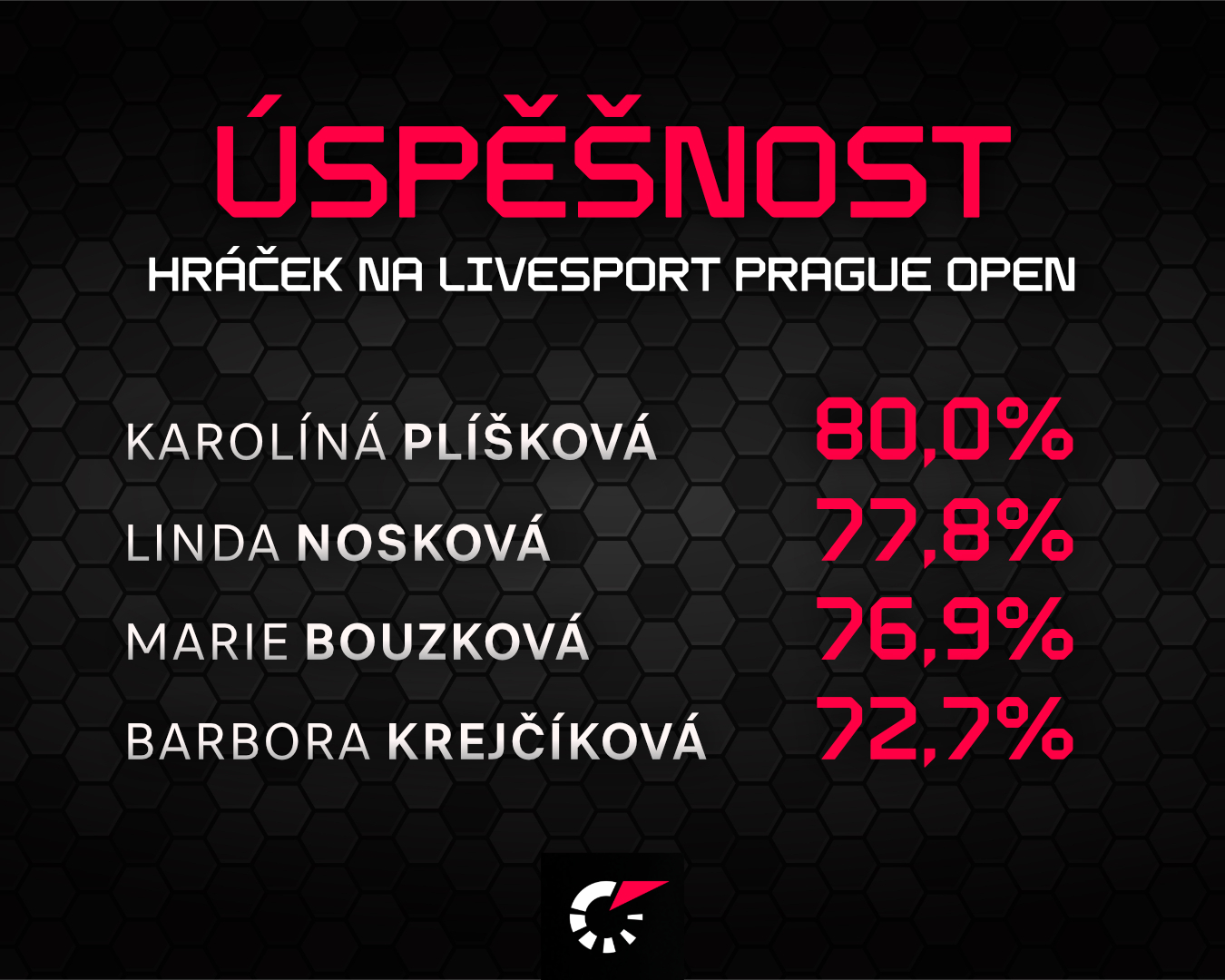 Statistiky turnaje