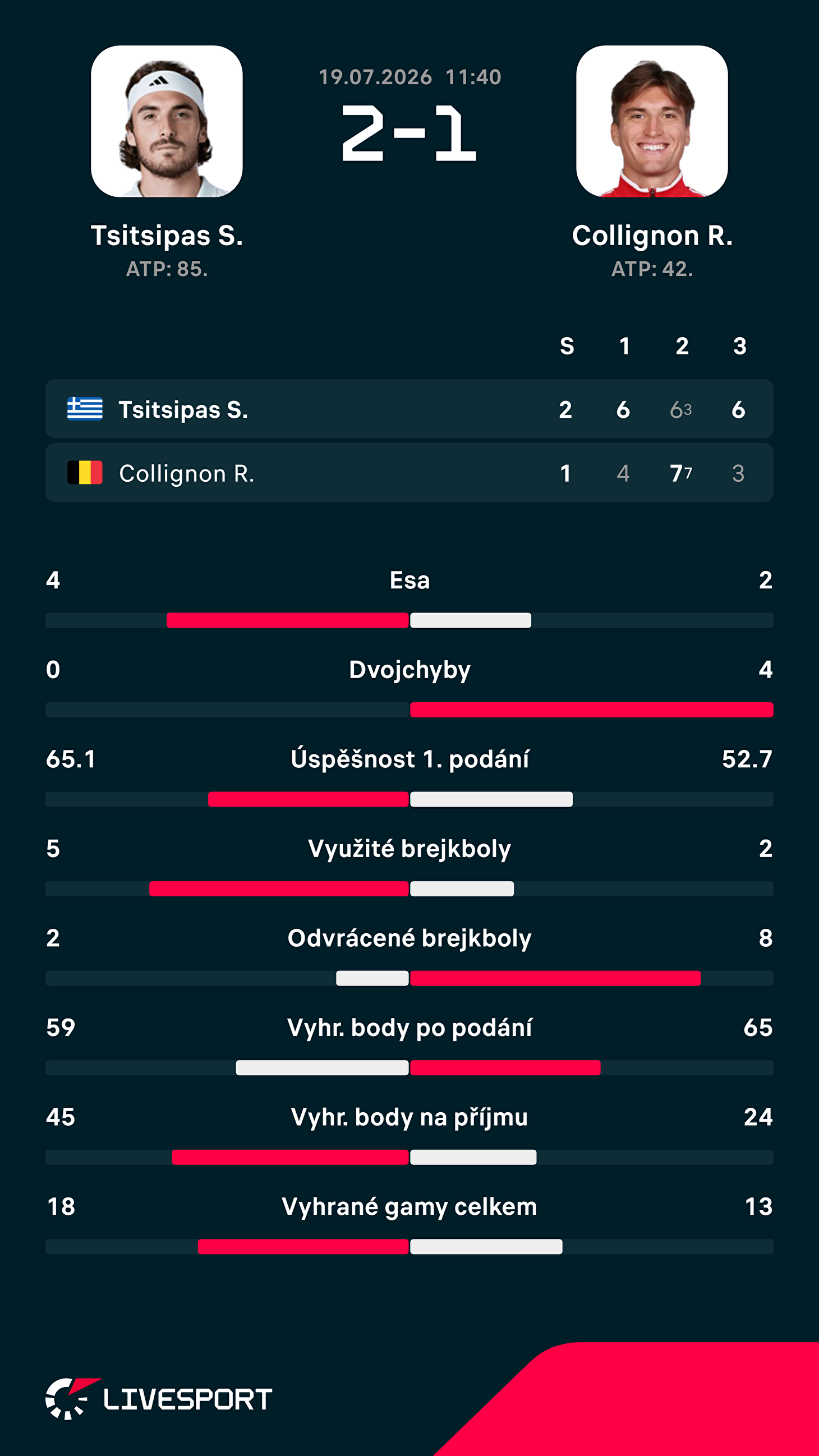 Statistiky zápasu.