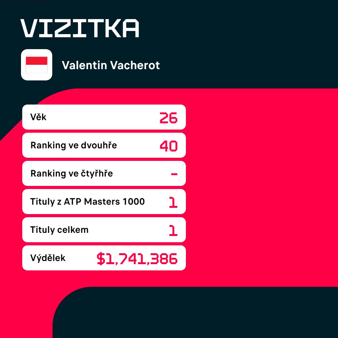 Vizitka Valentina Vacherota.