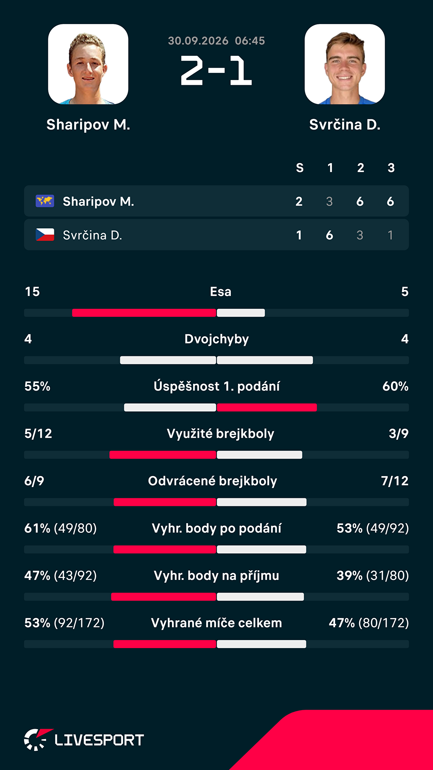 Statistiky zápasu.