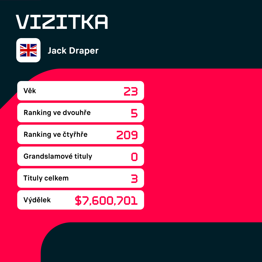 Vizitka Jacka Drapera.