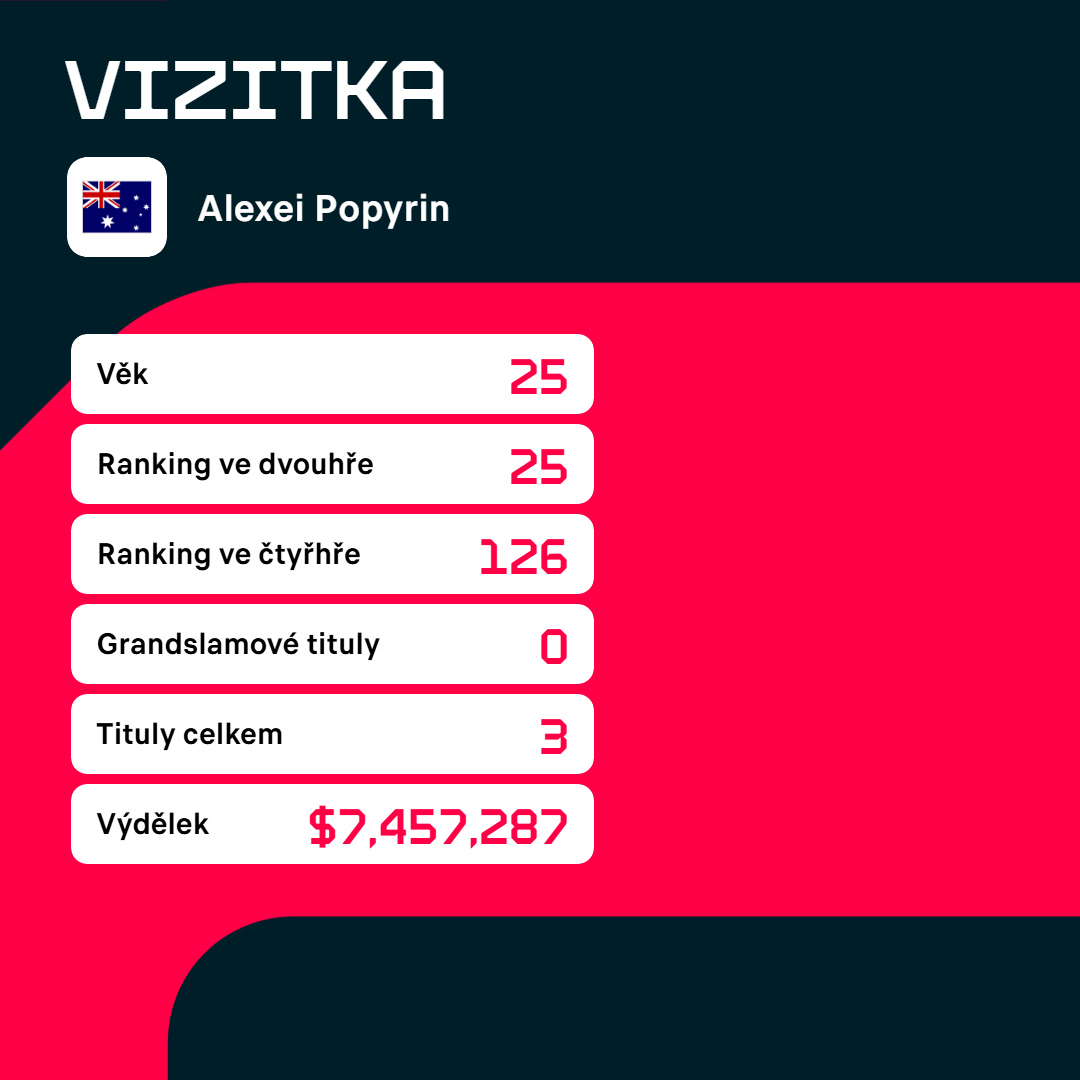 Vizitka Alexeie Popyrina.
