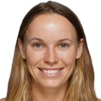 Wozniacki, Caroline