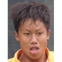 Kaewsuto Chayanon