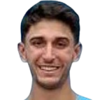 Rodriguez Lorenzo Joaquin